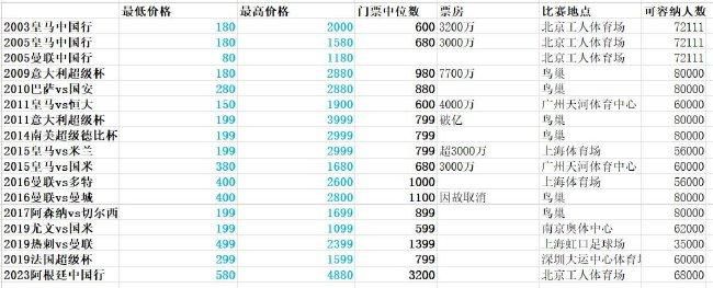 意甲-那不勒斯2-1亚特兰大 K77破门奥利维拉伤退北京时间11月26日凌晨1点，意甲第13轮，那不勒斯客场挑战亚特兰大。